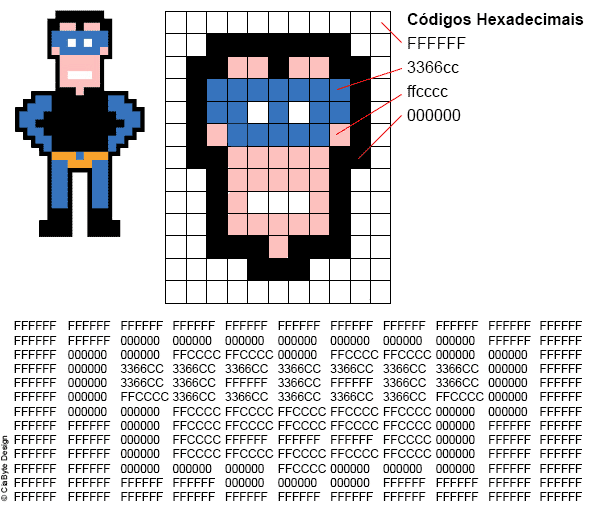 Exemplo do formato bitmap (mapa de bits)